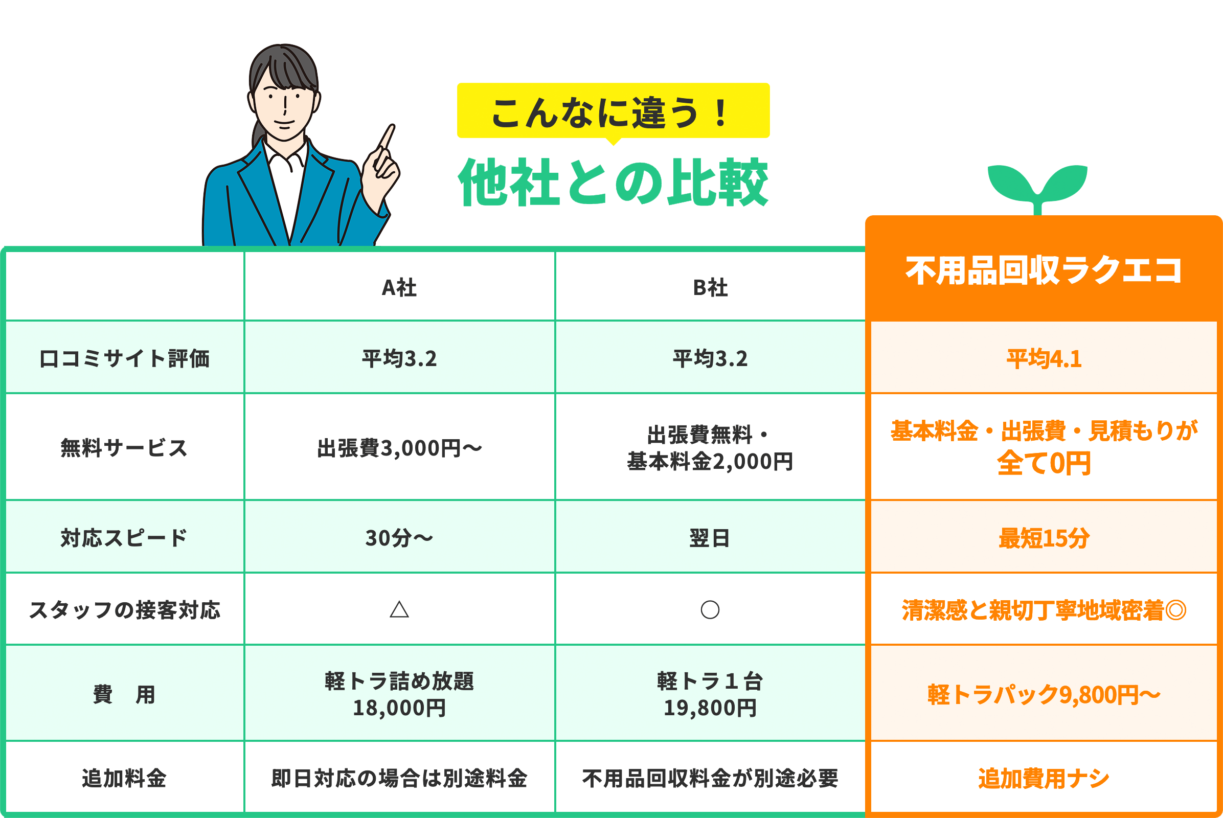 こんなに違う！他者との比較